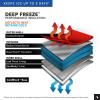 imageTitan by Arctic Zone 30 Can Zipperless Soft Cooler with HardBody LinerJungle Hunt